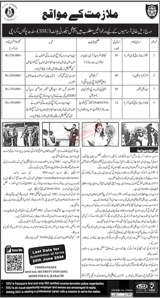 Latest Special Security Unit Jobs 2024