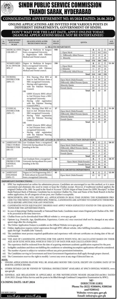 SPSC Vacancies July 2024